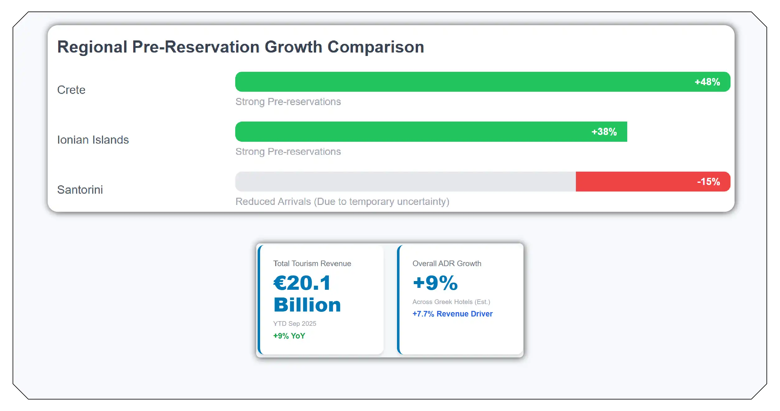 Competitive Pricing and Inventory Strategy for 2025